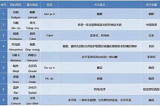 betway88官网手机截图4